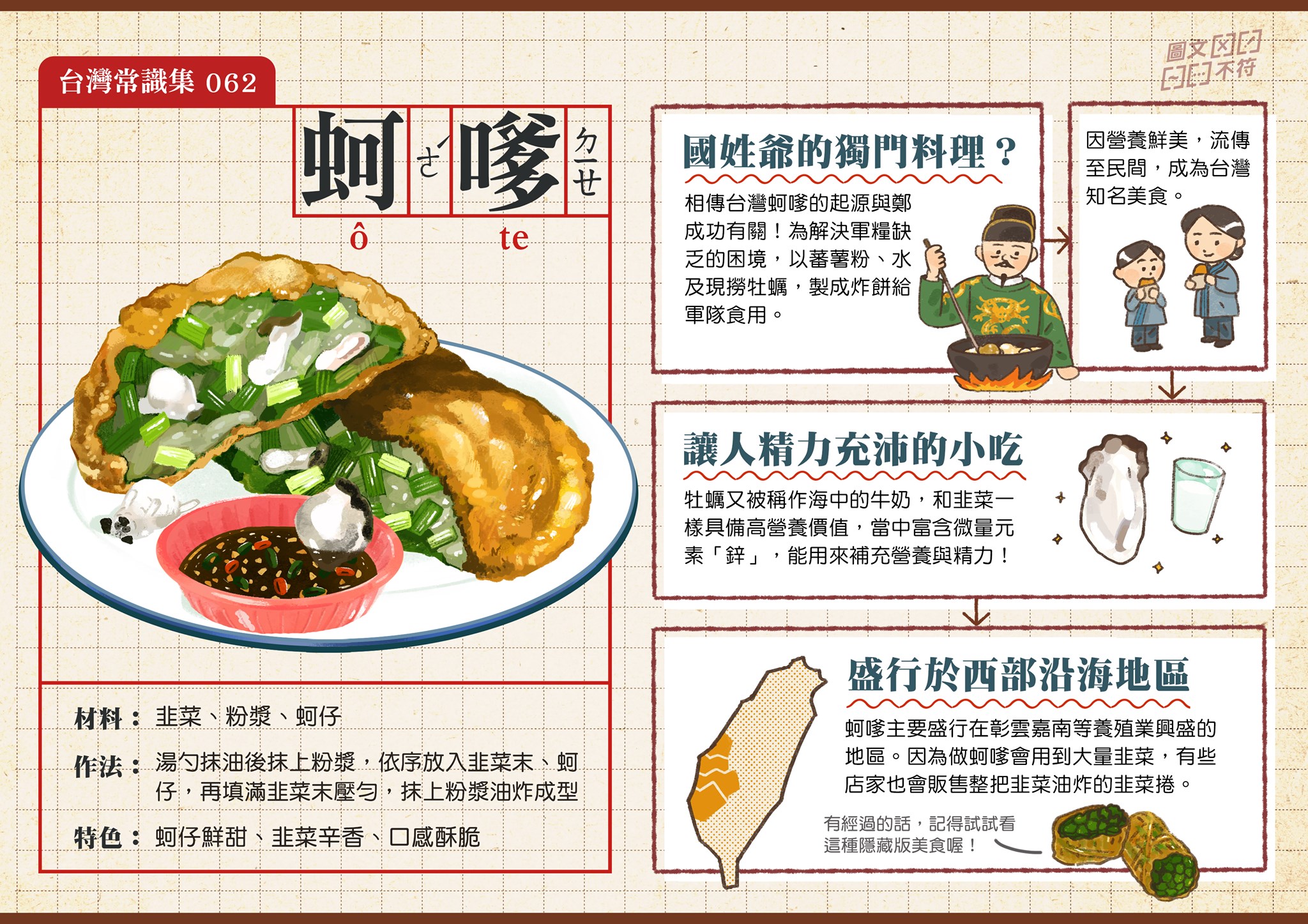 台灣常識集：台灣傳統美食篇| 作品集| 簡訊設計SimpleInfo Design
